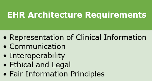 Purpose of ISO 18308 Standard